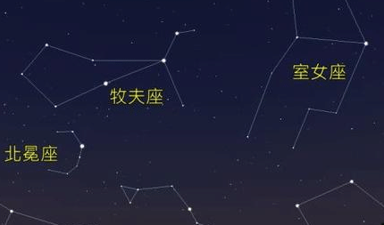 现代对牧夫座流星雨有何记载？它的活跃期在什么时候？