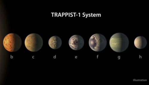 NASA发现七颗行星适合人类生存（证实外星人存在）