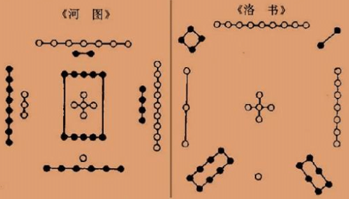 古代有“卜卦算命”这一行当，你知道它的祖师爷是谁吗？